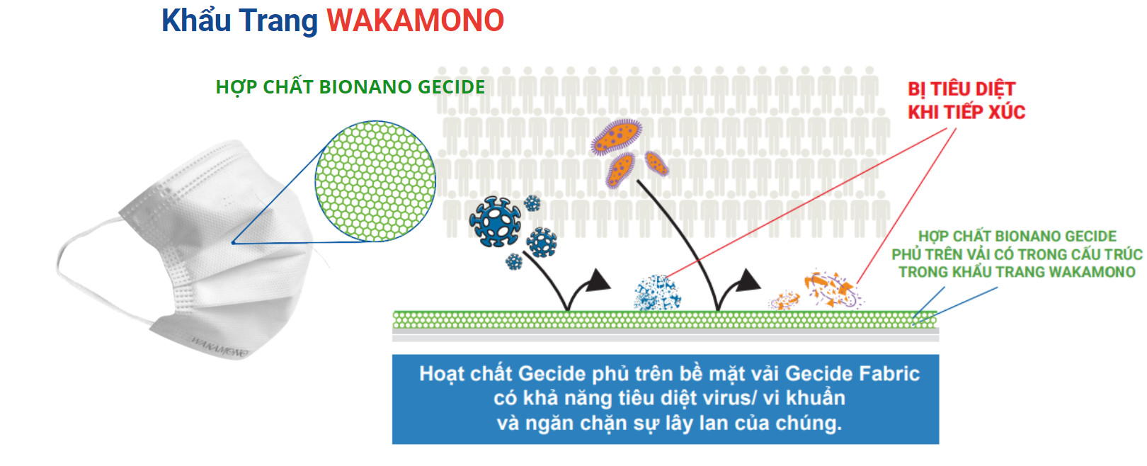 Cấu trúc khẩu trang y tế diệt khuẩn Wakamono