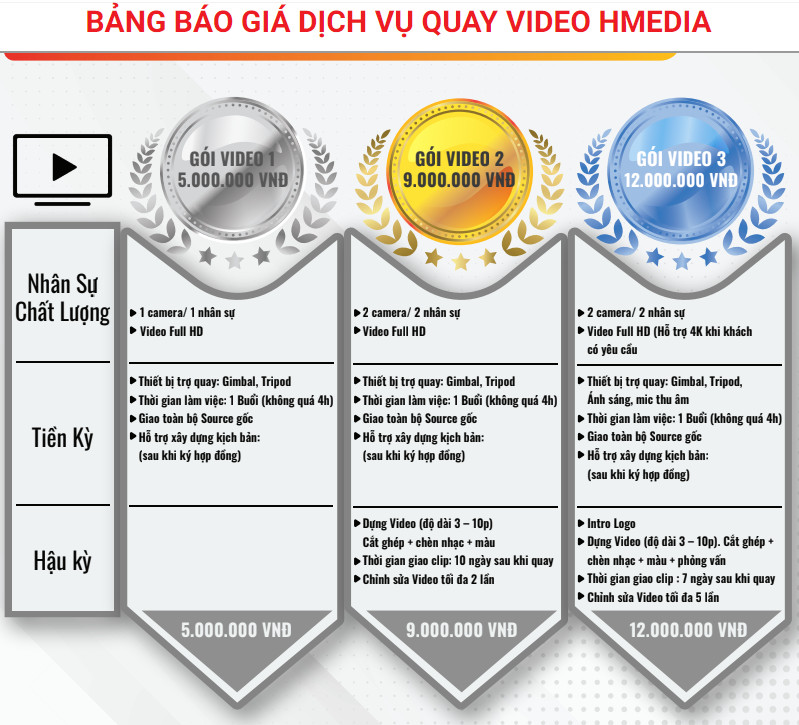 Bảng giá dịch vụ quay video 