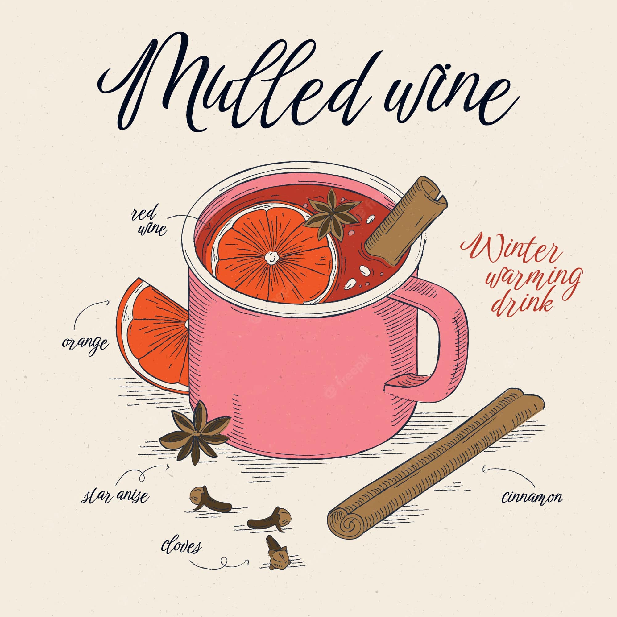 Content về rượu vang - Mulled Wine