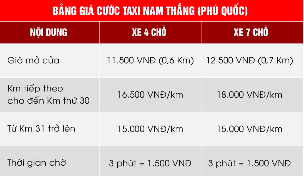 Taxi Nam Thắng Phú Quốc