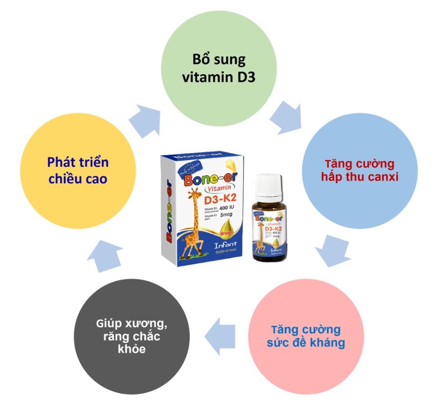 Công dụng của Bone-er vitamin D3-K2